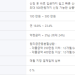 신분증 간편대출 총정리 : 신분증만으로 소액대출이 가능할까? 신분증 간편대출이 가능한 SBI저축은행 스피드론 상품개요, 대출한도, 약정금리, 연체금리, 상환방법, 이자납입방법, 취급수수료