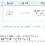 신용 10등급 대출 가능한 곳 : 무직자, 연체자, 신용불량자도 대출 가능할까? 신용 10등급 대출이 가능한 햇살론17 한도, 금리, 기간, 상환방법, 우대금리, 특례보증 뜻