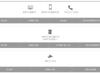 현금서비스 대환대출은 단기카드대출로 가능하다(한도, 상환기간 정리) 현금서비스 대환대출이 가능한 현대카드 단키카드대출 신청방법