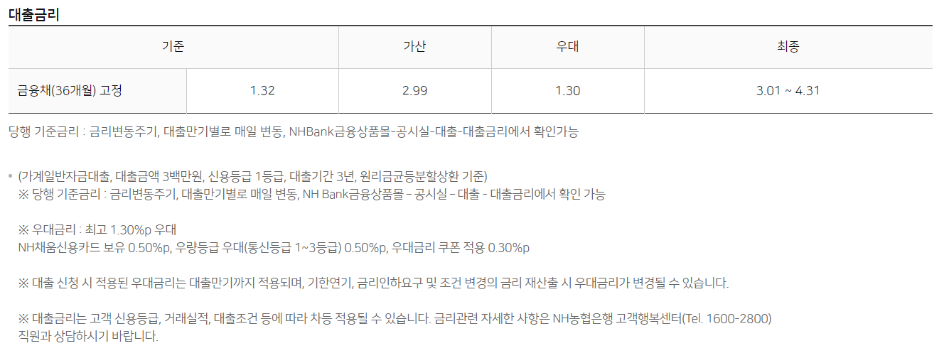 스마트폰 대출로 300만원까지 빌리는 방법(무직자도 휴대폰 대출 가능)