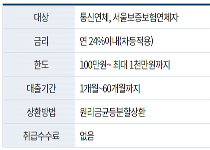 통신연체대출 통신요금 미납 고액의 경우 조회 및 지원방법