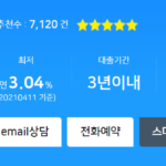 8등급 100만원 대출 가능한 곳 TOP17 – 신용불량자, 연체자도 가능할까? 8등급 100만원 대출이 가능한 NH농협은행 올원 비상금대출의 한도, 금리, 기간, 신청방법