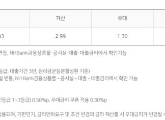 소액 바로 대출 가능한 곳 BEST 5 – 모바일대출, 무직자대출 모두 가능 소액 바로 대출이 가능한 NH농협 올원 비상금대출의 기준금리, 가산금리, 우대금리, 최종금리