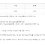 스마트폰 대출로 300만원까지 빌리는 방법(무직자도 휴대폰 대출 가능) 스마트폰 대출이 가능한 NH농협 올원 비상금대출의 대출금리, 우대금리