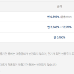 조건없는 소액대출이 있을까? 무직자도 가능한 비상금대출, 통신등급 대출 조건없는 소액대출 상품 중 하나인 카카오뱅크 비상금대출 기준금리, 가산금리, 우대금리