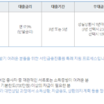 직장인 대환대출 가능한 곳(카카오뱅크, 햇살론, 국민은행, 저축은행) 직장인 대환대출이 가능한 햇살론17 대출한도, 금리, 기간, 우대금리, 상환방법, 특례보증 뜻