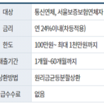 휴대폰 미납 대출 노하우 3가지 – 통신장기연체자, 통신비 미납자 필독 휴대폰 미납 대출 가능한 곳인 애플론의 대출 신청조건, 금리, 한도, 기간, 상환방법, 취급수수료