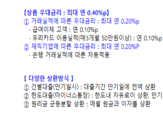 5천만원 대출 이자 계산, 금리, 한도, 신청 자격조건, 가능한 곳 총정리 5천만원 대출이 가능한 우리은행 우리 WON하는 직장인대출 우대금리, 상환방법