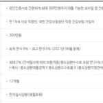 만 19세 저축은행 대출 한도, 금리, 자격조건, 후기, 모바일대출 가능여부 총정리 만 19세 저축은행 대출 상품인 페퍼루300 대출대상, 한도, 금리, 중도상환수수료, 기간, 상환방법