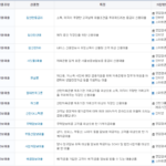 신한 저축은행 모바일대출 후기, 조건, 금리, 서류, 한도, 신청방법 총정리 신한 저축은행 모바일대출 종류